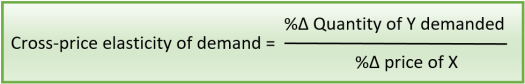 Cross price elasticity of demand