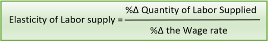 Elasticity of labor supply