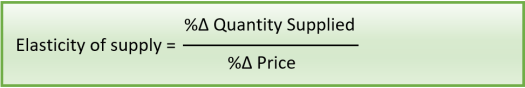 Elasticity of supply