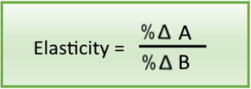 Elasticity