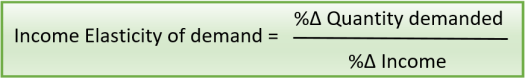 Income elasticity of demand