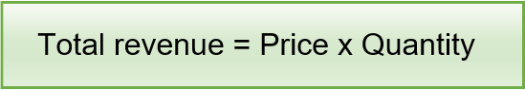 Total revenue formula