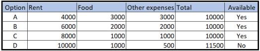 Opportunities example