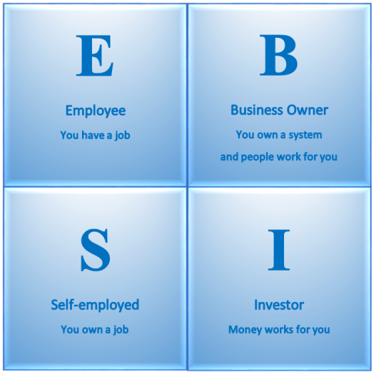 The Cashflow Quadrant